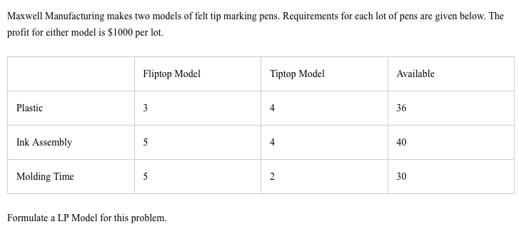 Maxwell Manufacturing makes two models of felt