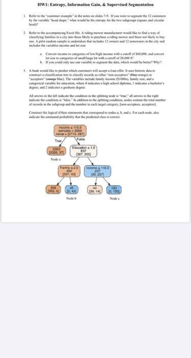 HWI: Entropy. Information Gain, & Supervised