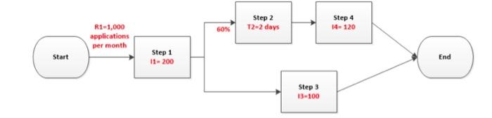 1. Refer back to problem 5 from assignment 1.