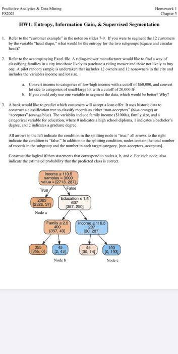 HWI: Entropy. Information Gain, & Supervised