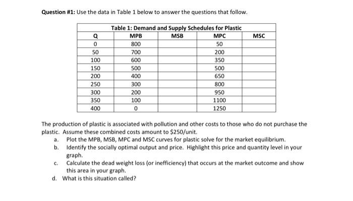 environmental economics / externality Question