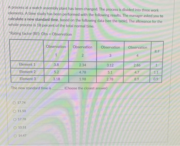A process at a watch assembly plant has been
