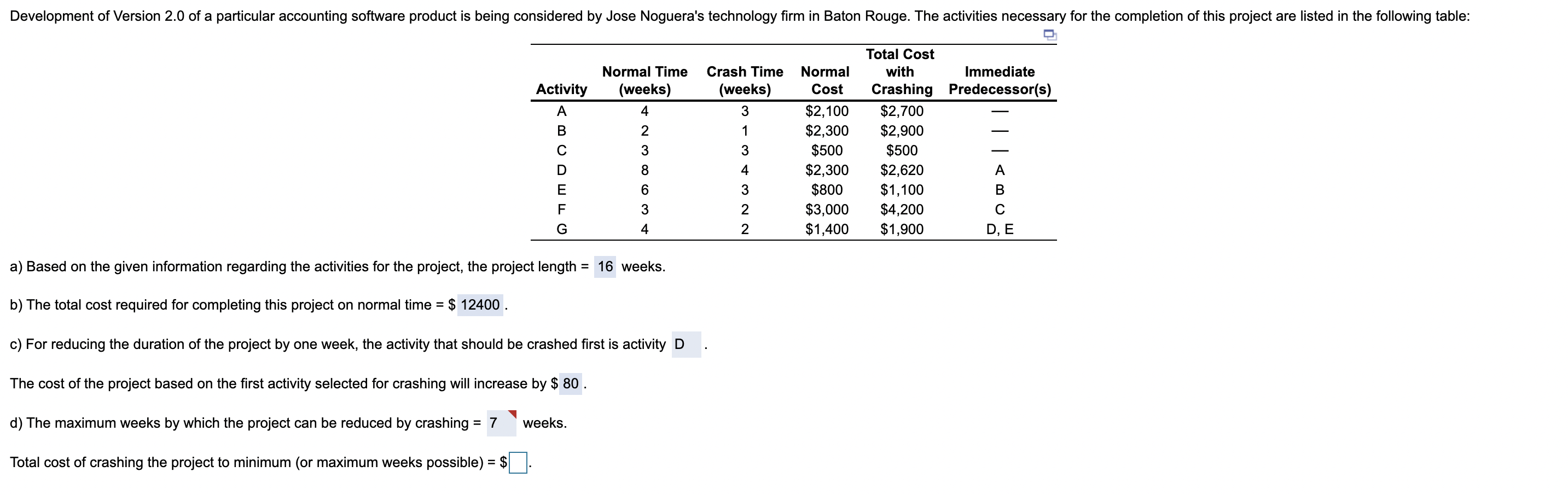 I need help on the last question. Development of