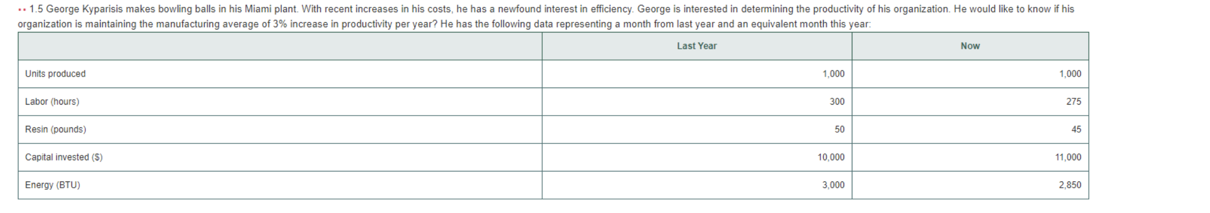 .. 1.5 George Kyparisis makes bowling balls in
