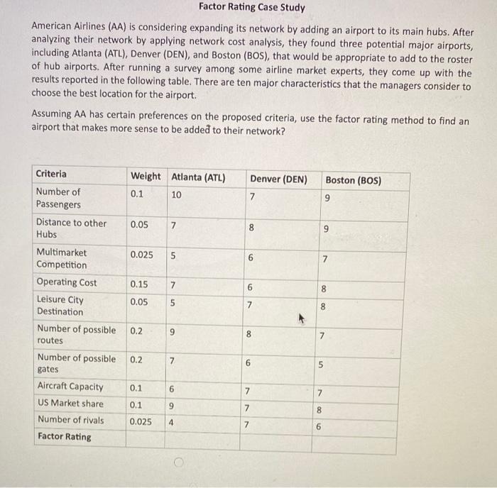 Factor Rating Case Study American Airlines (AA)