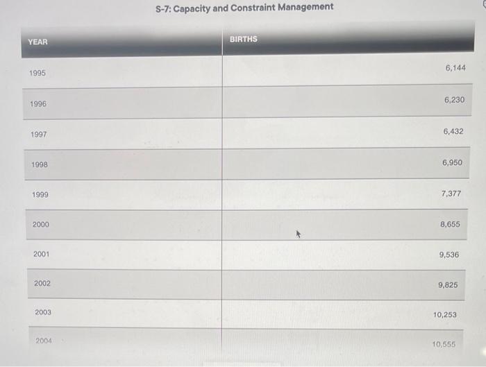 3. Use regression analysis to forecast the point