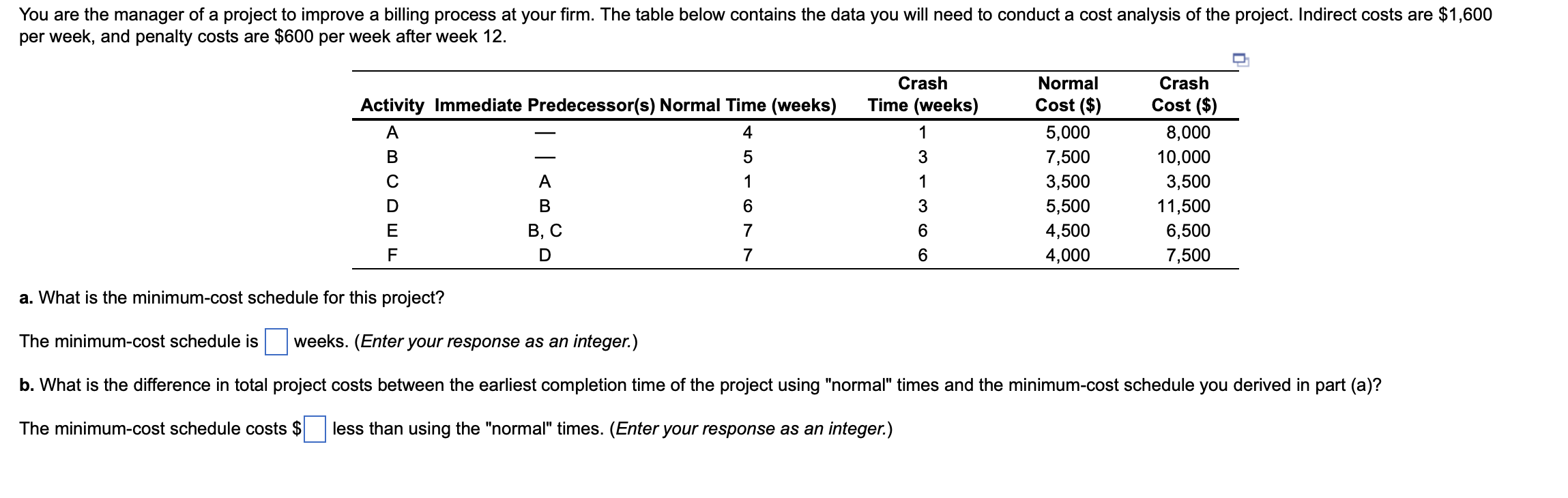 a. What is the minimum-cost schedule for this