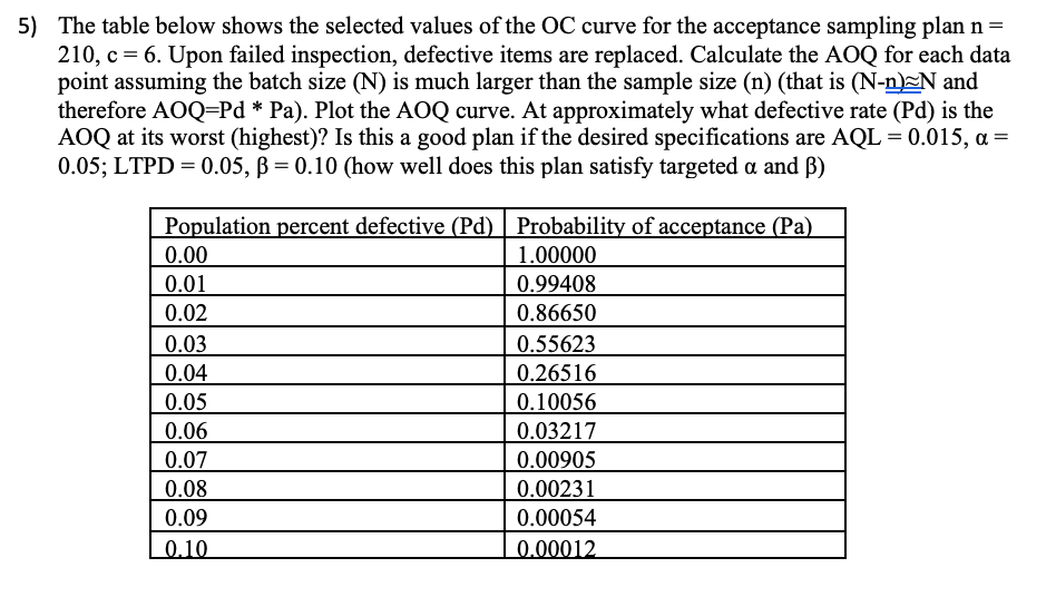 5) The table below shows the selected values of