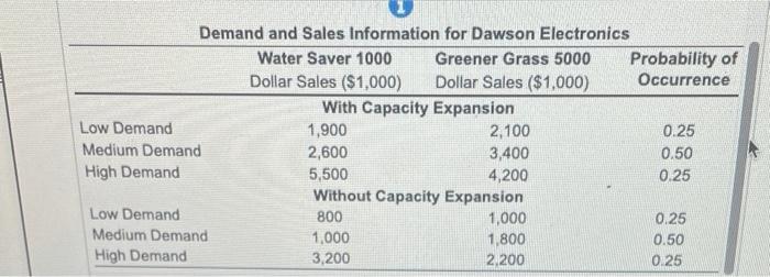 Dawson Electronics is a manufacturer of high-tech
