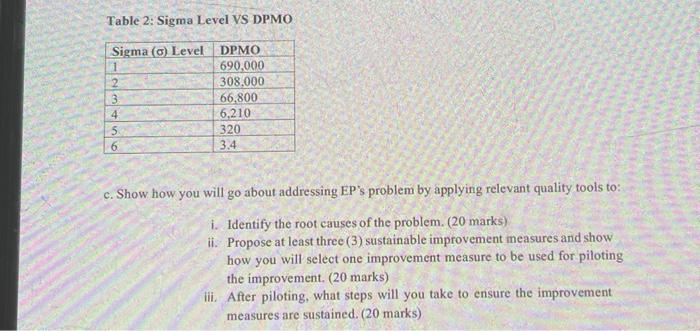 Table 2: Sigma Level VS DPMO Sigma () Level 1 2 3