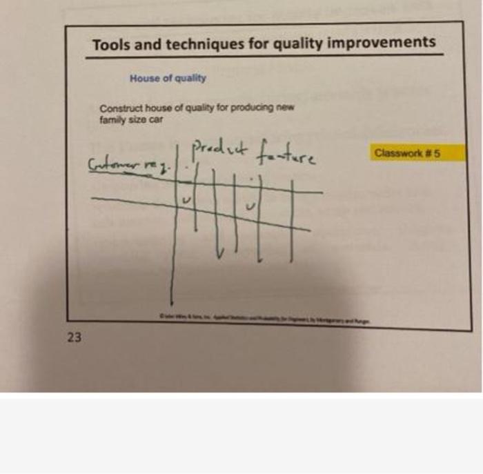 Tools and techniques for quality improvements