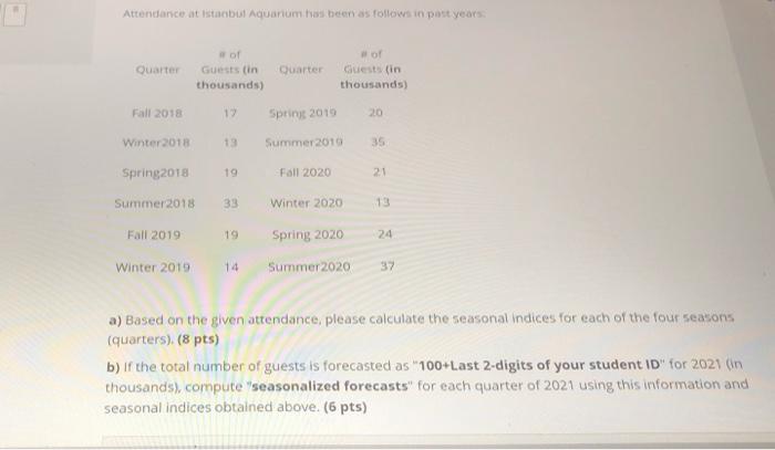 roll number for part b: 136 Attendance at Istabul