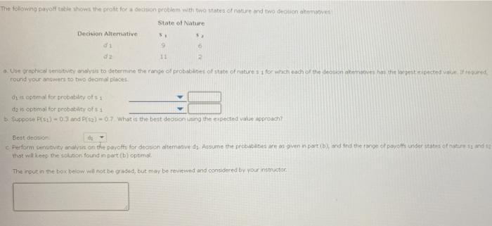 The following payoff toile shows the post for a