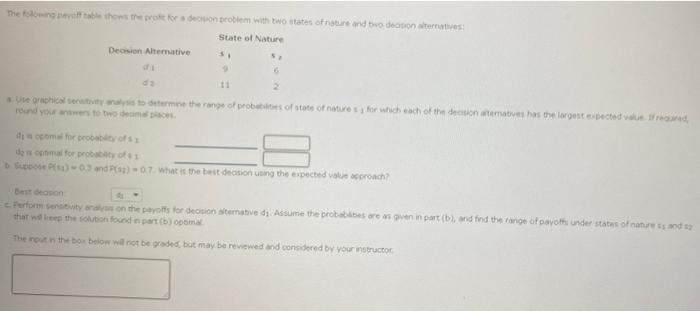 The following payoff toile shows the post for a