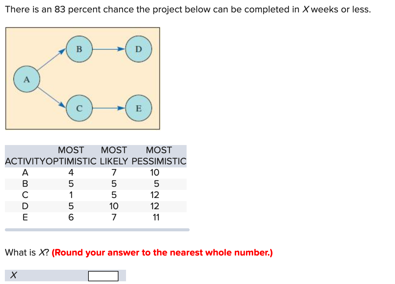 There is an 83 percent chance the project below