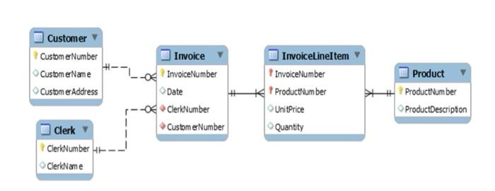 QUESTION 5 The retail company ClothesGalore has