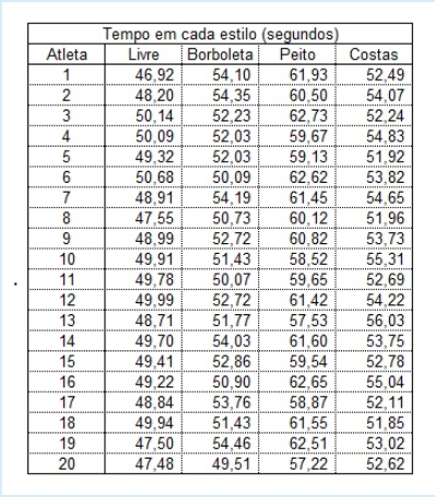 It is a operatons research question The coach of