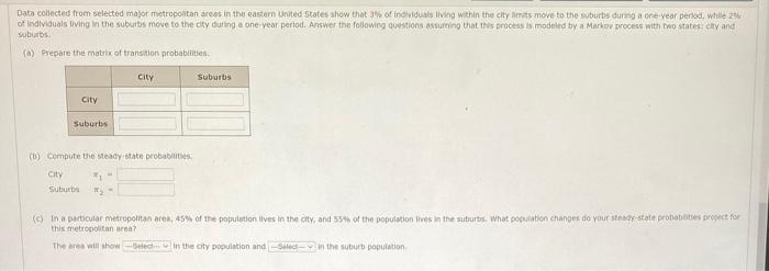 Data collected from selected major metropolitan