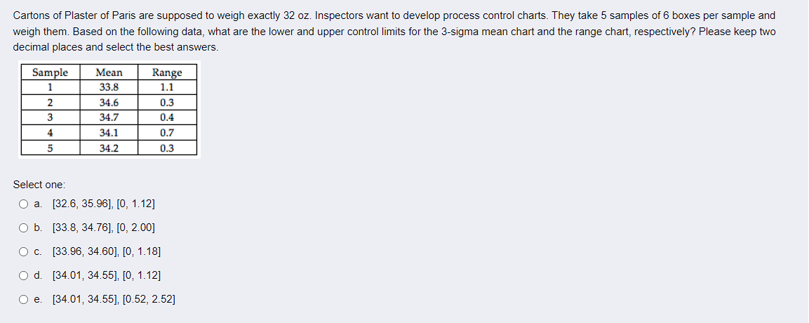 Cartons of Plaster of Paris are supposed to weigh