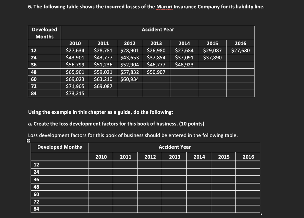 b. Calculate the ultimate reserves needed for