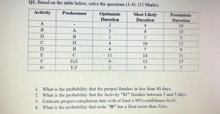 please i dont have time harry up Q1. Based on the