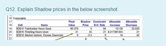 Don't mind the arrows! Q12. Explain Shadow prices