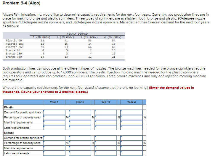 AlwaysRain Irrigation, Inc. would like to
