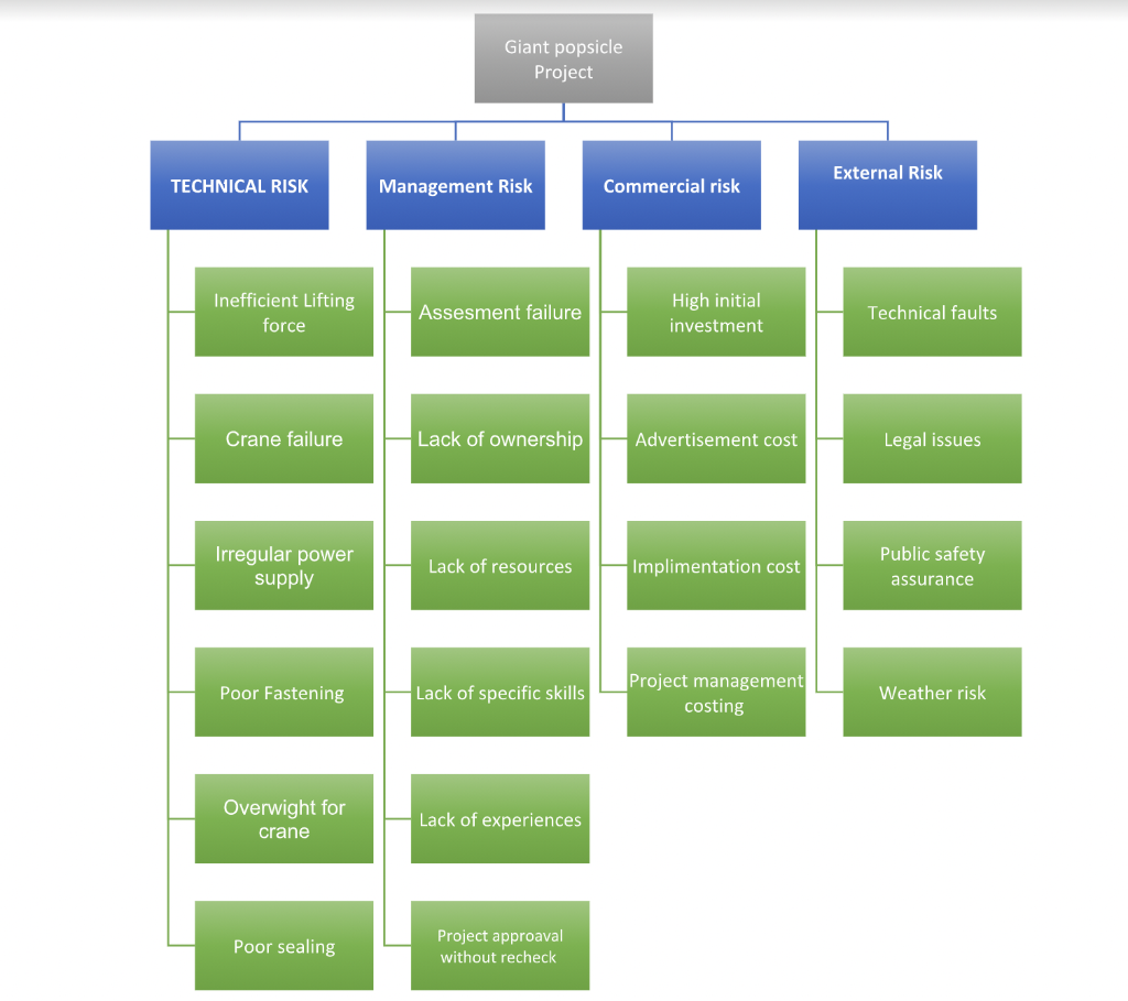 PROJECT MANAGEMENT CASE STUDY READ THE BELOW