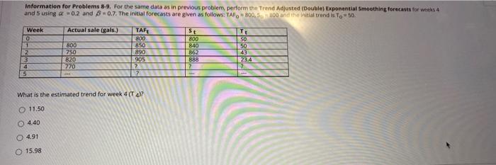 Information for Problems 8-9. For the same data