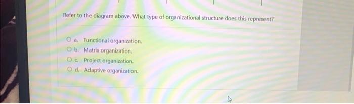 Project risk is highest during the: a. Planning