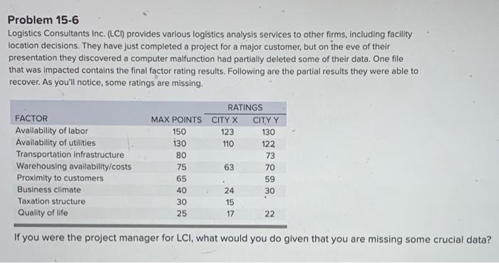 Problem 15-6 Logistics Consultants Inc. (LCI)