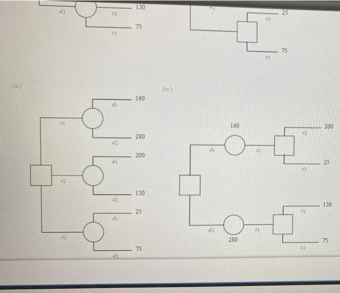 The following payoff table shows profit for a