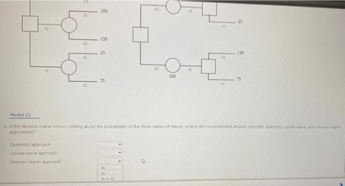 The following payoff table shows profit for a