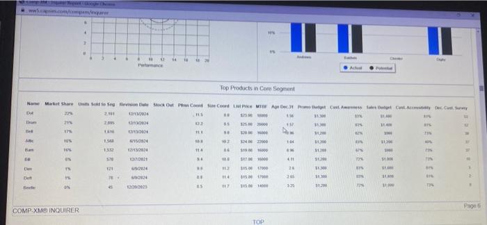 Your Competitive Intelligence team is predicting