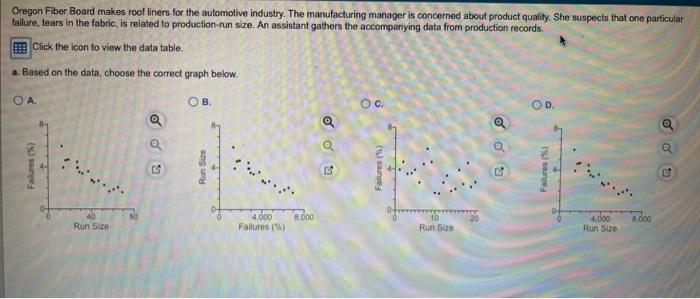 Oregon Fiber Board makes roof liners for the