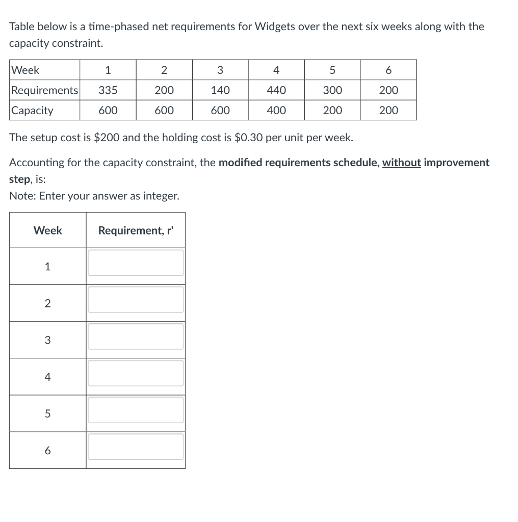 Table below is a time-phased net requirements for