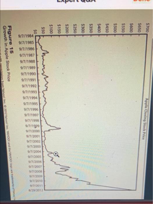information management answers every part