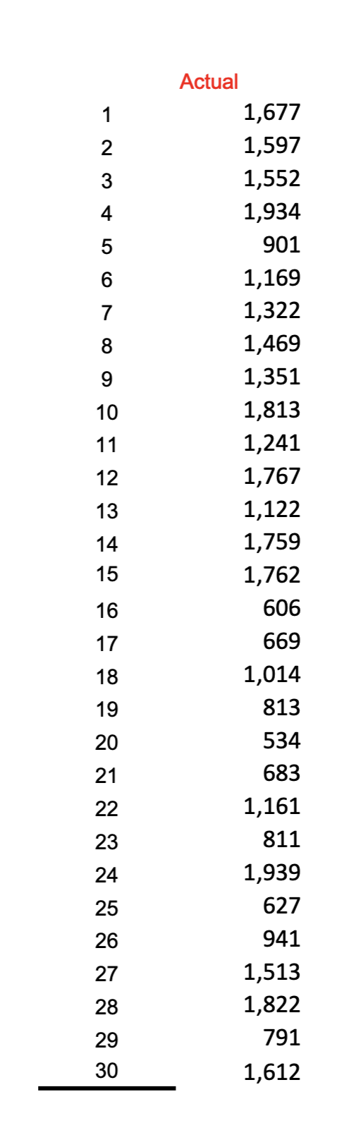 Plot the data. Just by looking at the plot, do