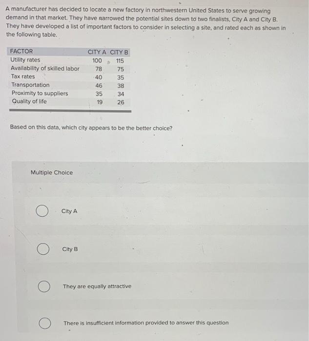 A manufacturer has decided to locate a new