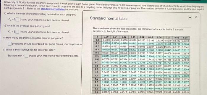 University of Florida football programs are