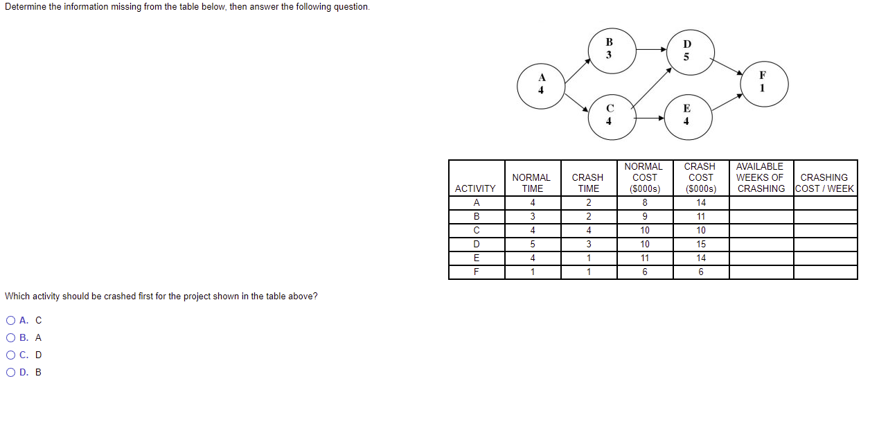 Determine the information missing from the table