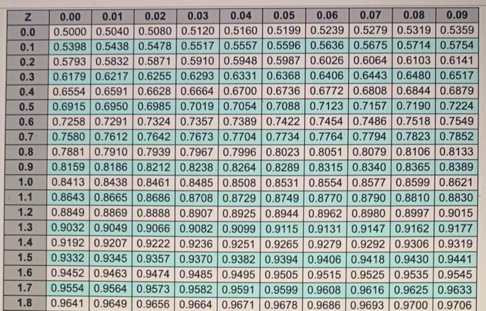 The reorder point that reaults in a cycle-service