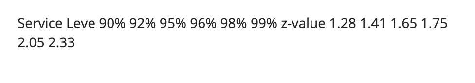 Petromax Enterprises uses a continuous review