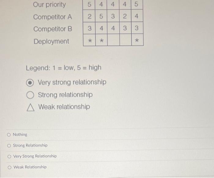 Read through below Figure carefully, and choose