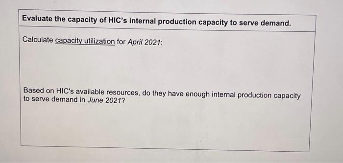 Week 3 Bonus Activity DEMAND FORECASTING CASE