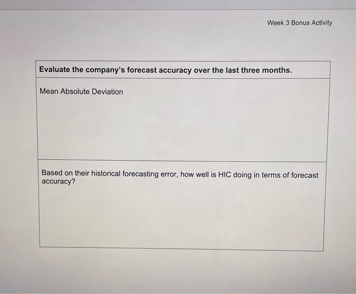 Week 3 Bonus Activity DEMAND FORECASTING CASE