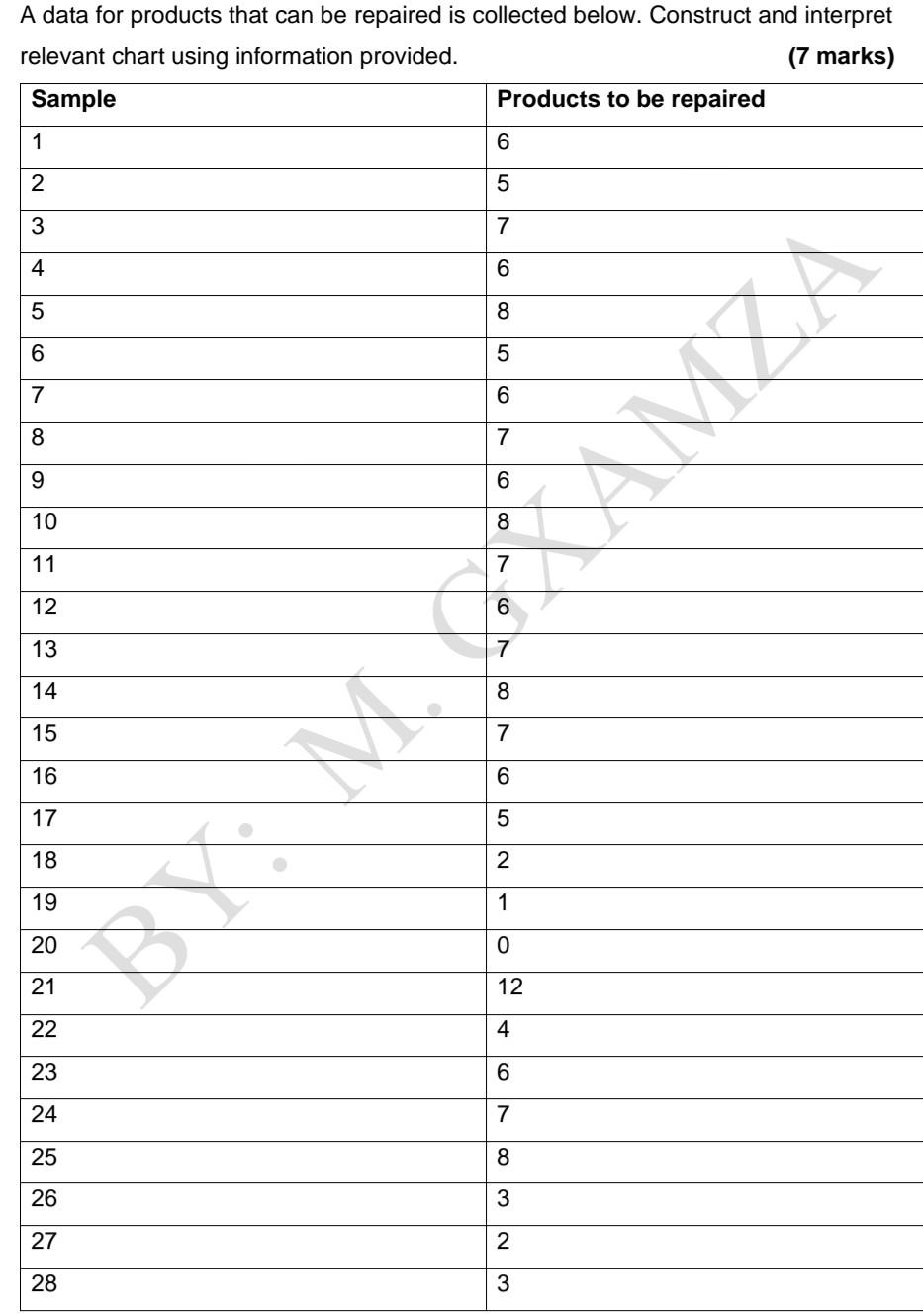 A data for products that can be repaired is