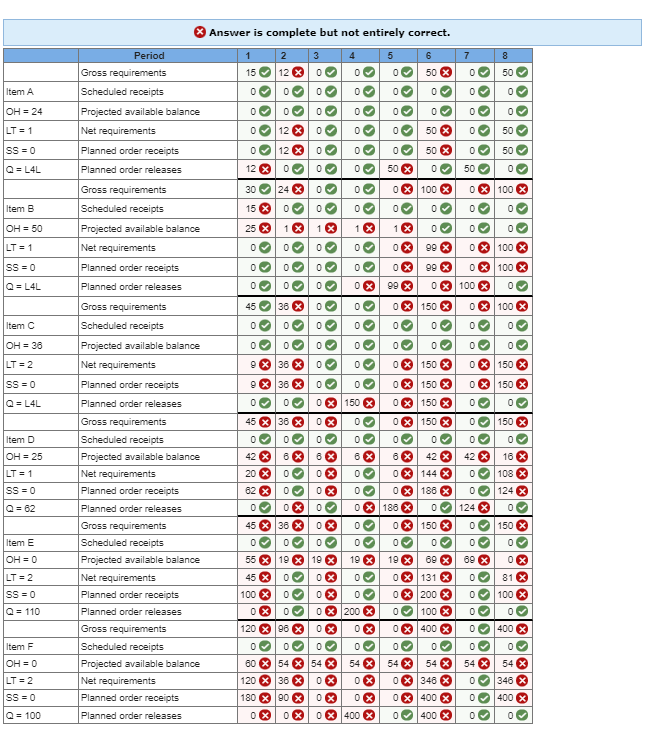 One unit of A is composed of two units of B and