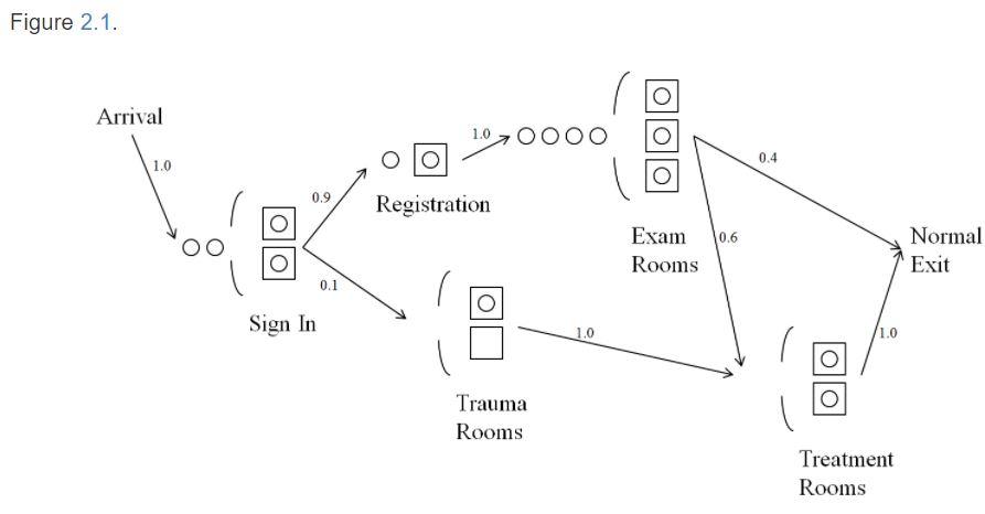 Number 8: Number 9: Answer number 9 using excel