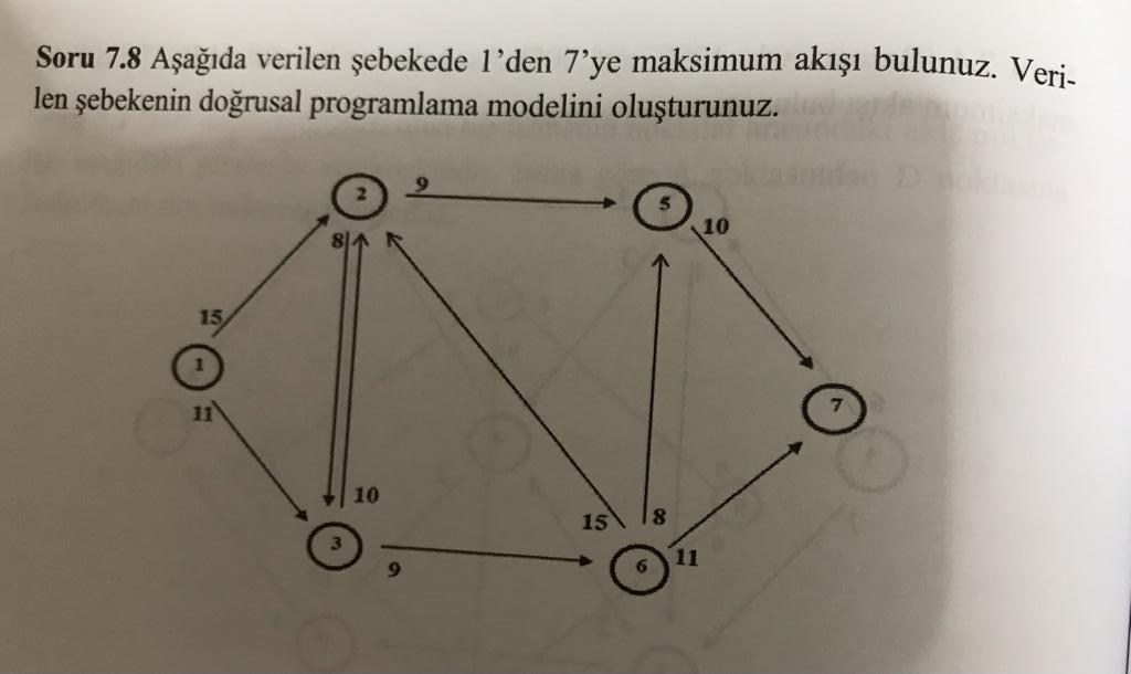 Soru 7.8 Aada verilen ebekede 1'den 7'ye maksimum